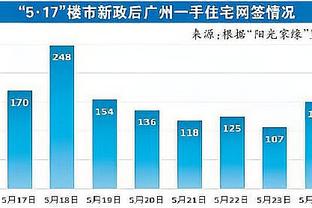 开云电子游戏爆率截图4